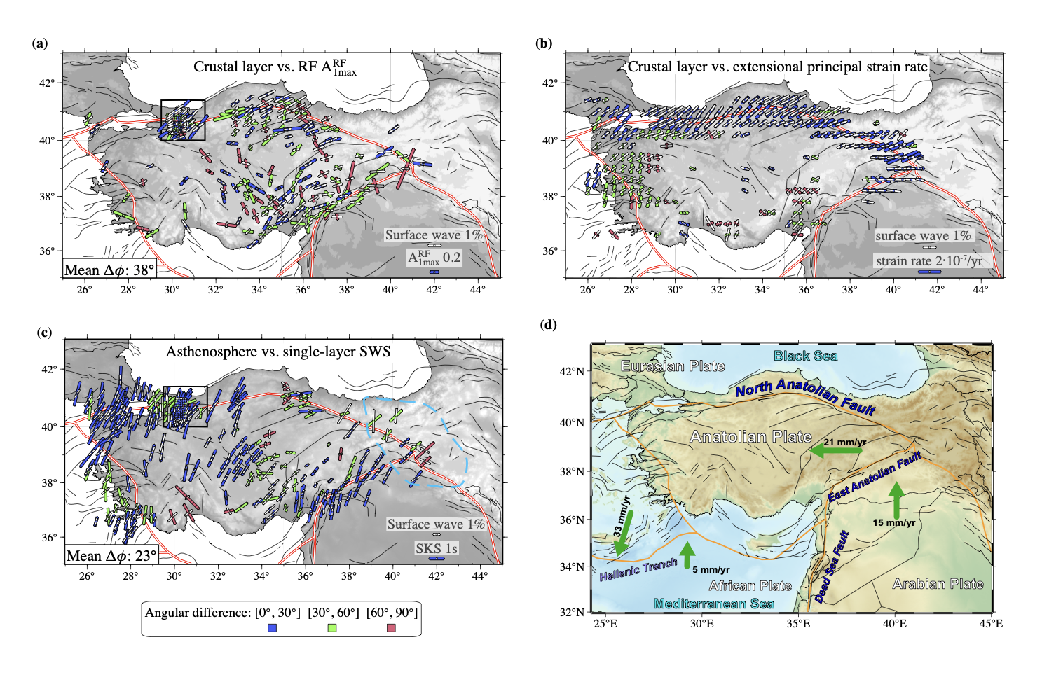 Anatolia Seismic Anisotropy